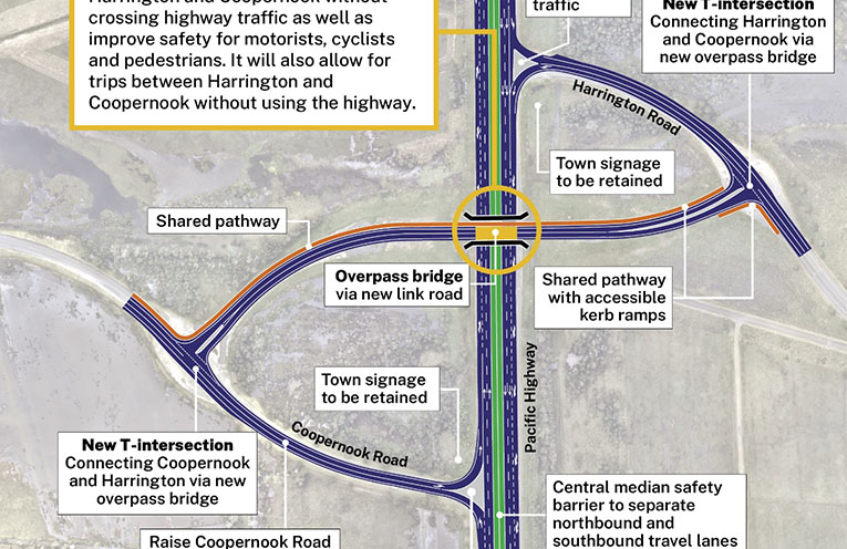 Update to design of Pacific Highway Interchange at Harrington and Coopernook Roads